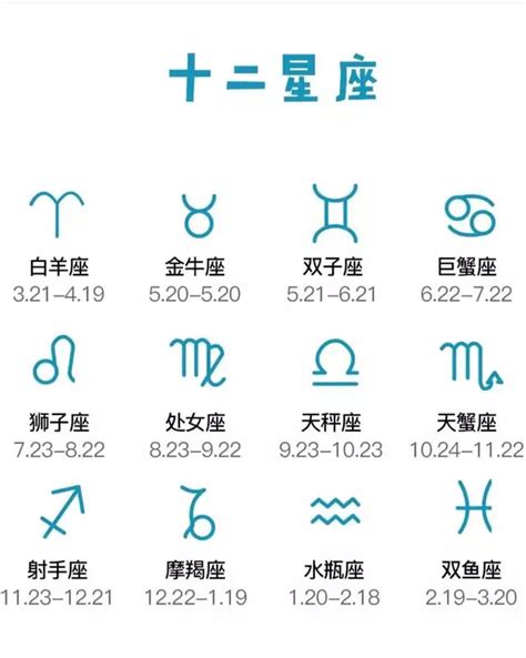 4月5日星座|十二星座排序表，十二星座月份表